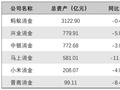 有的狂揽31亿，有的只赚2600万！消金业绩首尾相差过百倍