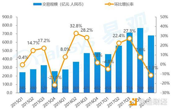 来源：易观智库