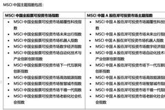 两大重磅消息：A股要雄起 “聪明钱”加仓