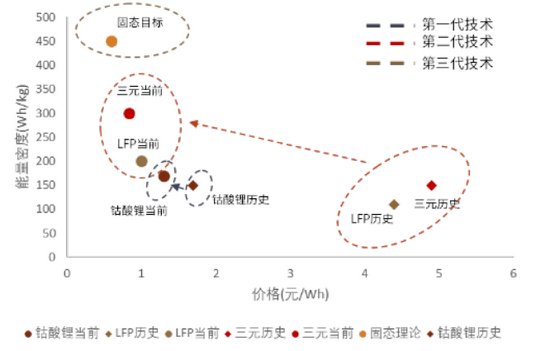 资料来源：GGII，CIAPS，中金公司研究部