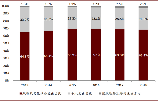 资料来源：国家统计局，中金公司研究部