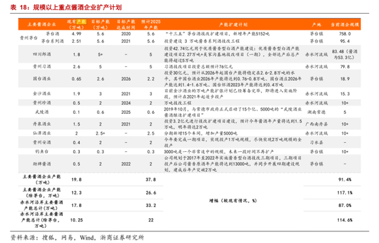 图片来源：浙商证券研报截图