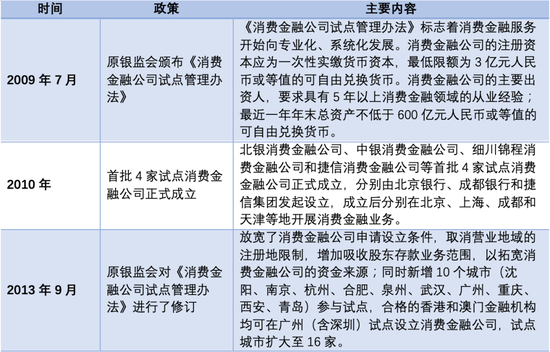 2009-2013政策
