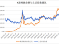 A股这波行情，谁是增量资金主力