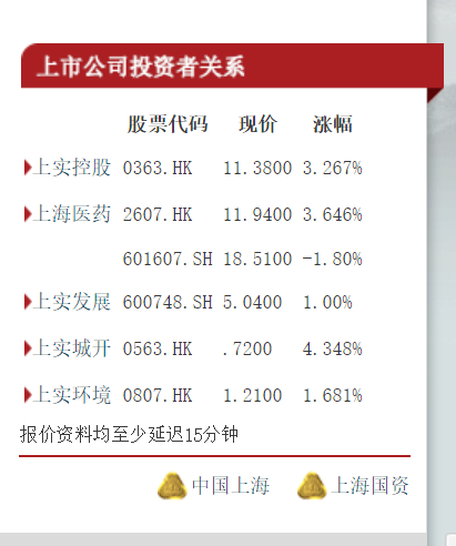 （上实集团旗下上市公司3月24日收盘价）