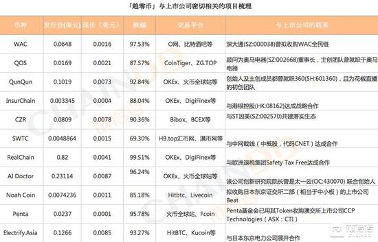（注：该图数据选取自北京时间9月28日凌晨）