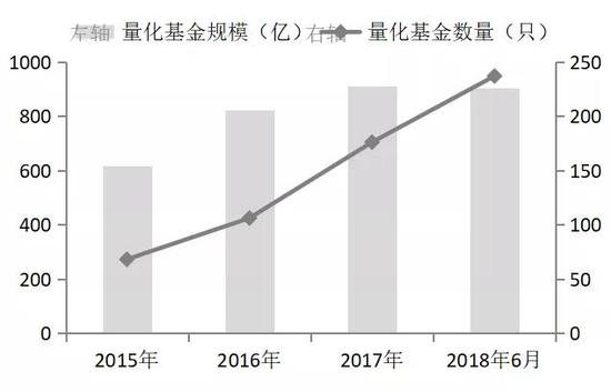 数据来源：wind，华泰柏瑞基金，截至2018年6月30日