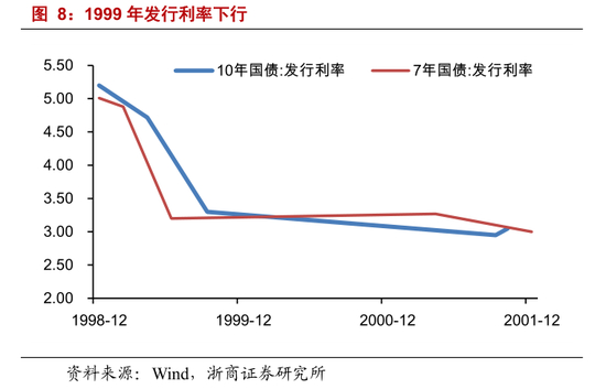 1.4． 行情总体分析