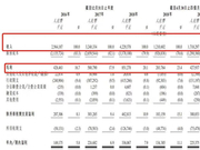 保利物业赴港IPO：利润率偏低 营收高度依赖母公司