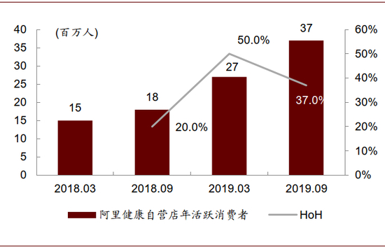 资料来源：公司公告，中金公司研究部；注：每一财年按3月31日起始计
