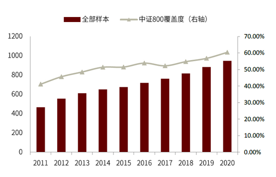 资料来源：万得资讯，中金公司研究部