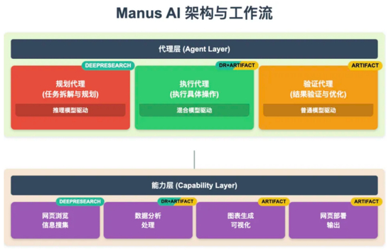 资料来源：腾讯科技，国盛证券研究所