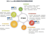 AI Agent如何实现商业化？