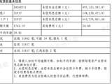 上海银行转让超3万笔个贷不良，薛伟东直面信用卡挑战