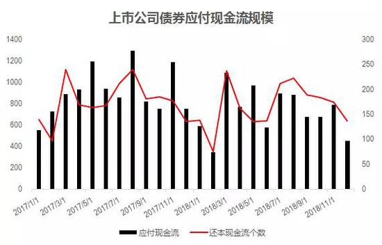 数据来源：Wind、中信证券市场研究部
