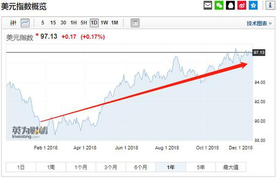 图片来源：Investing.com