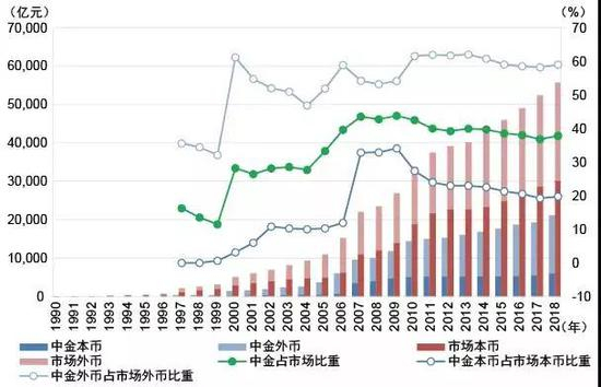 资料来源：Wind。