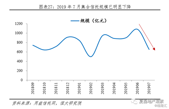 3.3&nbsp; 海外债年内发行高峰已过