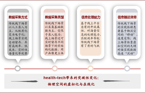 资料来源：中金公司研究部