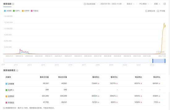 图片来源：百度指数