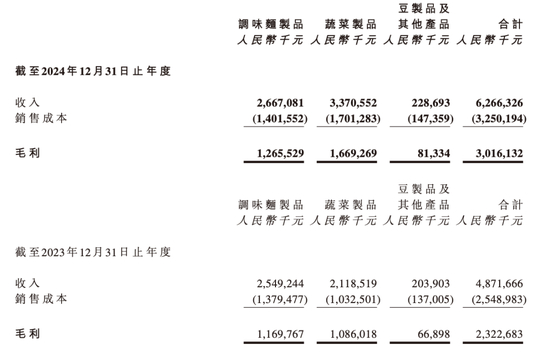  图片来源：企业财报