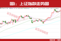 年内首批股价翻倍股曝光！27家公司被赋予超50%上涨预期！