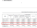 国泰基金：投资运作违规被罚 多只产品大幅跑输基准仍高收费