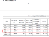 国泰基金：投资运作违规被罚 多只产品大幅跑输基准仍高收费
