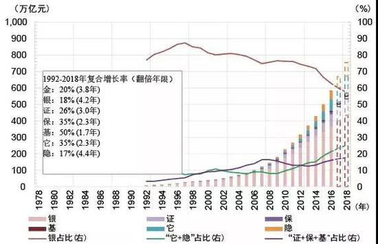 资料来源：中国统计年鉴。