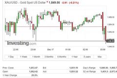 联储决议鲍威尔讲话令资产上蹿下跳:黄金先跌后涨 美元飙升后回落