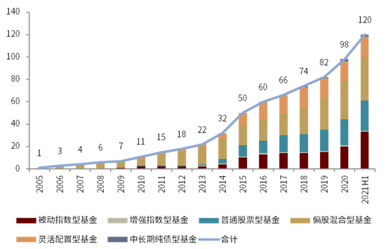 资料来源：万得资讯，中金公司研究部