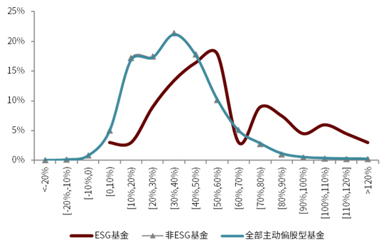 资料来源：万得资讯，中金公司研究部，数据截至2021年6月30日