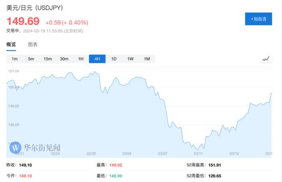 历史性转变！日本央行结束负利率和YCC政策，取消对日股ETF和Reits的购买