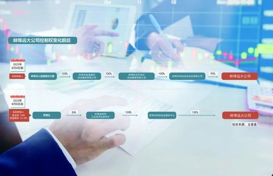 郭晨凯 岳洋合 制图