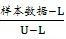 ；分位数>1代表资本流入“激增”，分位数<0代表资本流出“激增”。