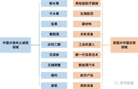 资料来源：恒大研究院。
