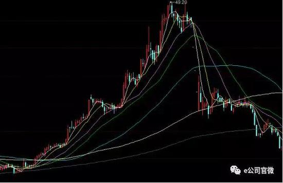 （洪都航空2010年6月至12月股价表现情况）