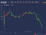 英国保守党大获全胜，英镑早间狂飙350点后午后下挫