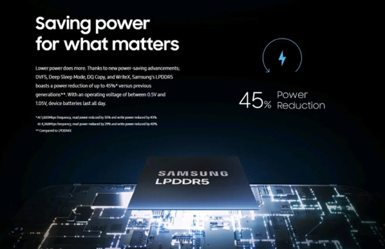 　2月12日凌晨，三星在美国旧金山发布Galaxy S20系列时宣传LPDDR5。