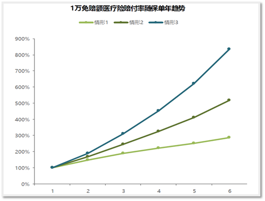 数据来源：中再数据分析