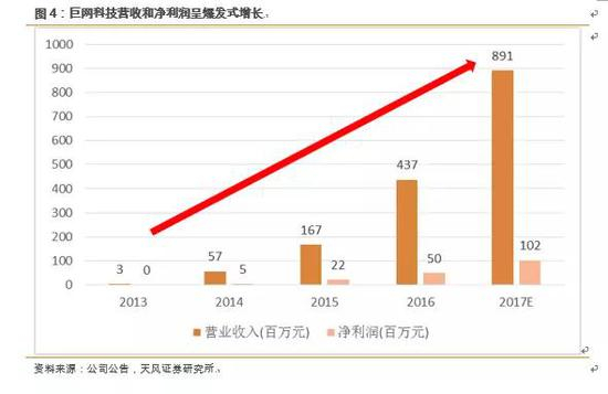 2． 打造泛娱乐内容营销，主选微信互联网赛道尽享红利