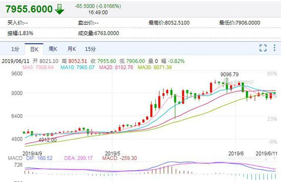 网传比特易投资群中惠某的“秀仓位”举动和群聊截图：