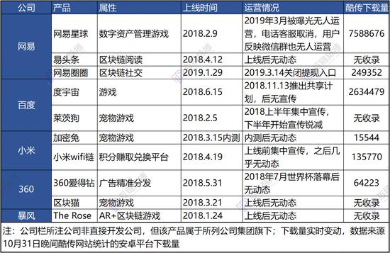 （制图：互链脉搏 资料来源于网络）