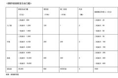 1900万是入门级财富自由？这碗鸡汤有毒