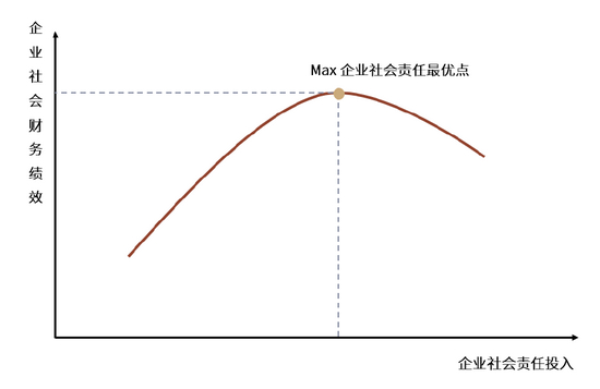 资料来源：Bowman & Haire， 1975； 中金公司研究部