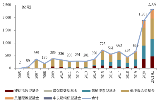 资料来源：万得资讯，中金公司研究部