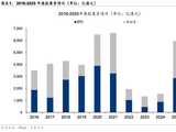华泰策略深度：港股IPO投资指南
