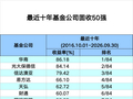 又一重要榜单来了！基金公司固定收益类基金中长期业绩榜单公布