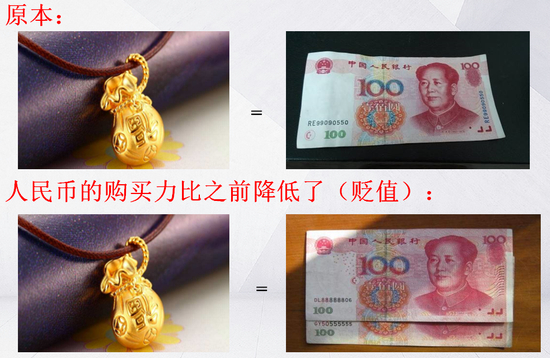 上图是人民币贬值对盘面影响对直观的图解。