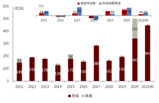 资料来源：万得资讯，中金公司研究部